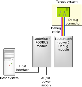 The Lauterbach architecture