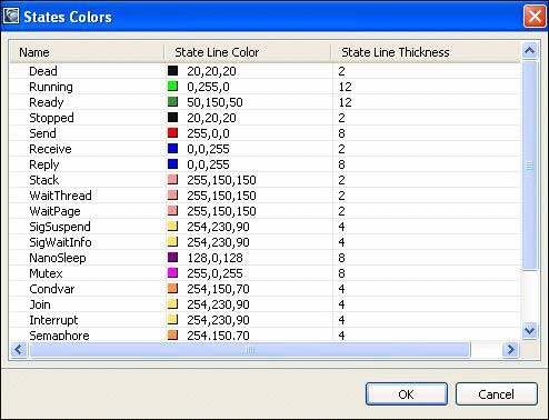Timeline State Colors view