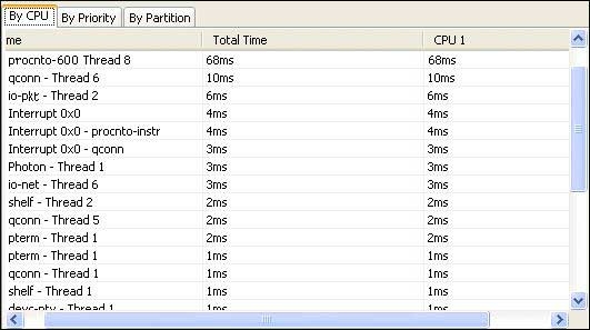 System Profiler: qconn Thread 1